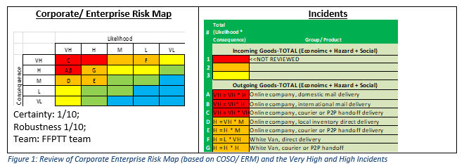 corporate/enterprise risk map
